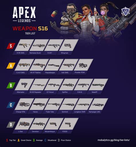 Best weapons tier list in Apex Legends Season 23